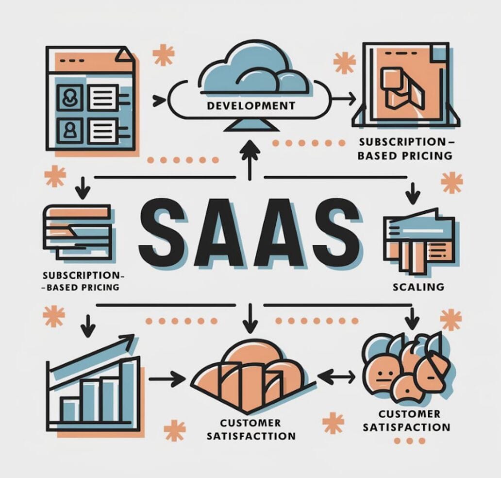 Why Every Modern Restaurant Needs a SaaS Restaurant Management Software in 2025